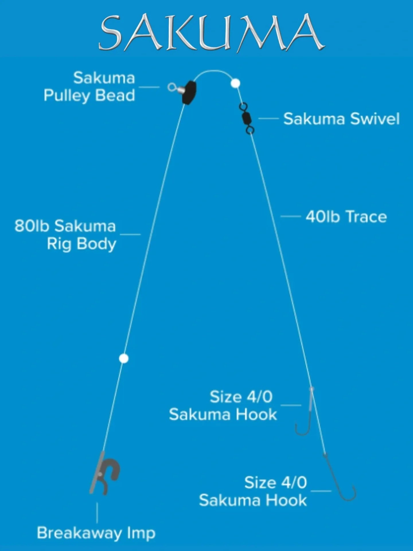 Sakuma Pulley Pennel Rig