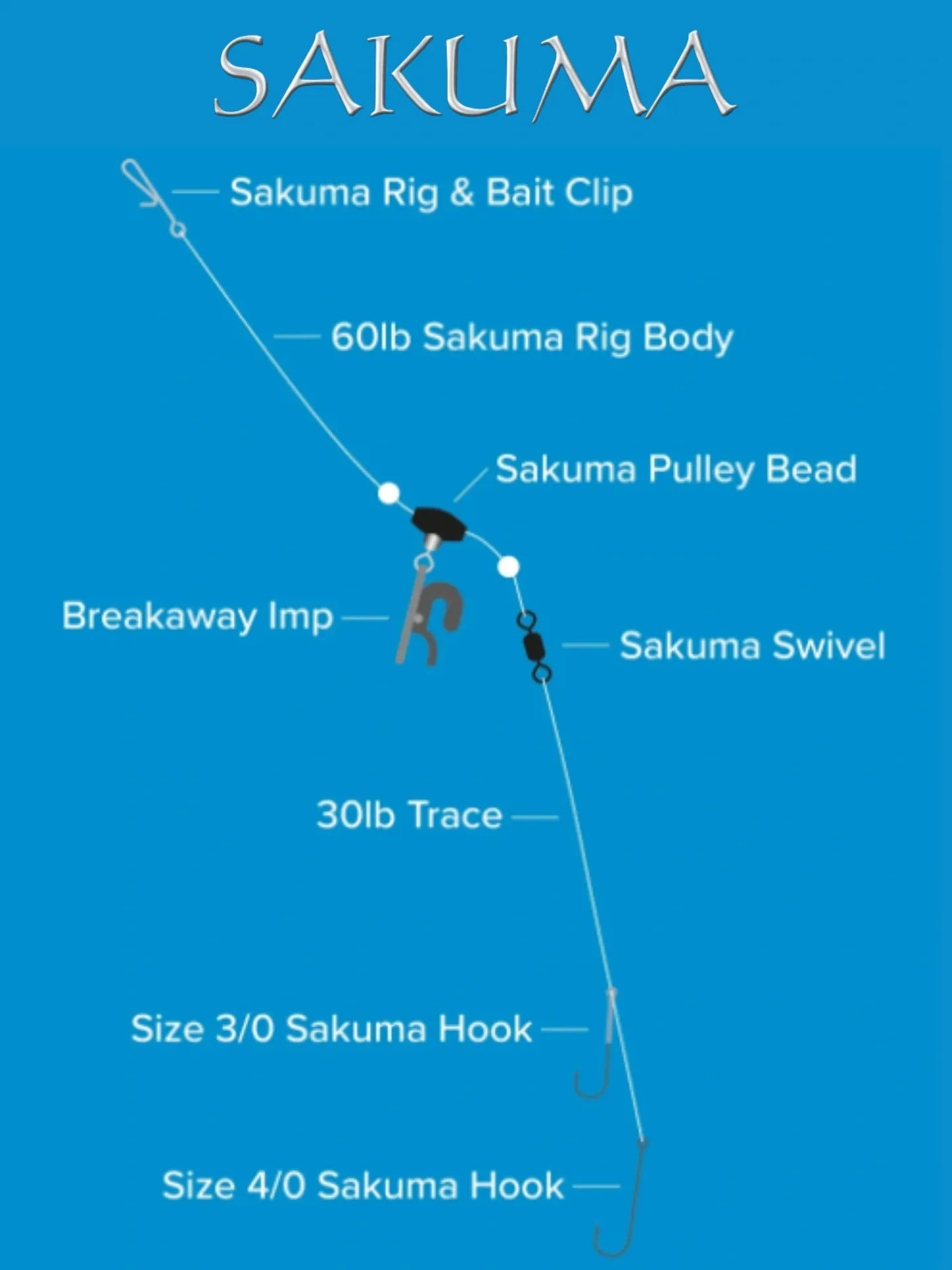 Sakuma Up and Over Pennel Rig
