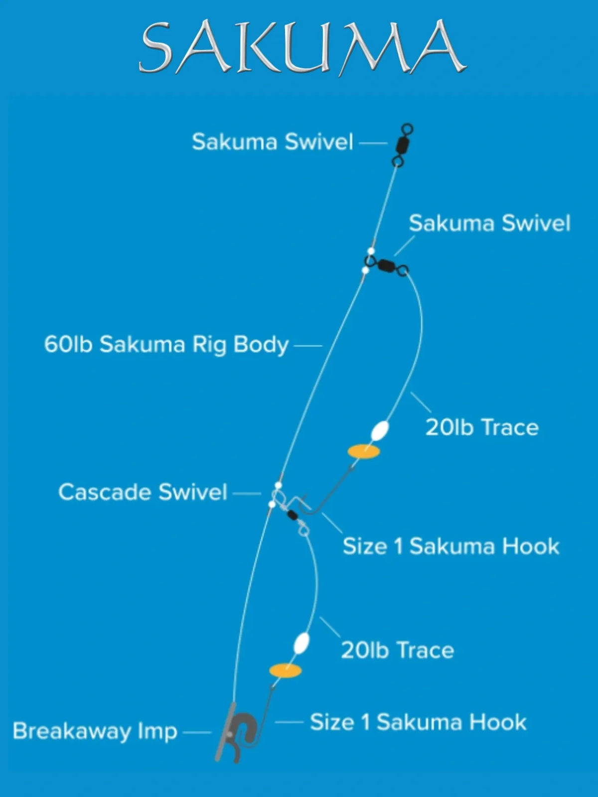 Sakuma 2 Hook Clip Down Rig