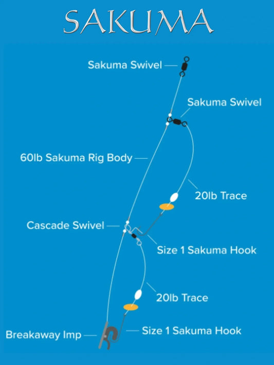 Sakuma 2 Hook Clip Down Rig