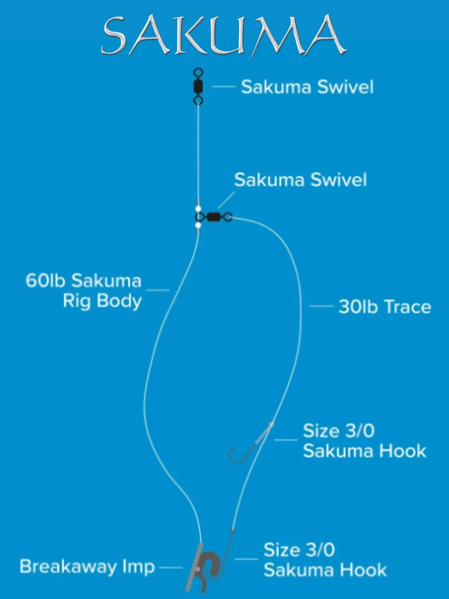 Sakuma Clip Down Pennel Rig