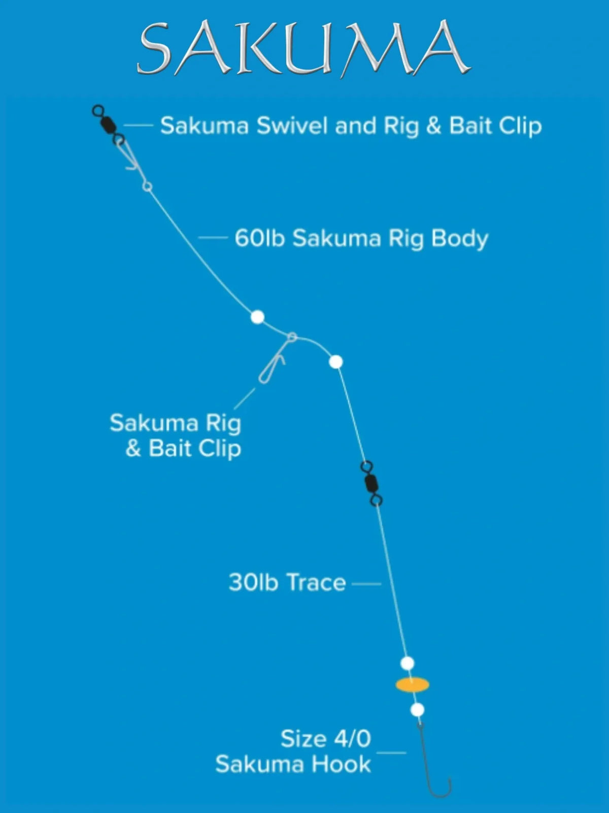 Sakuma Bass Rig
